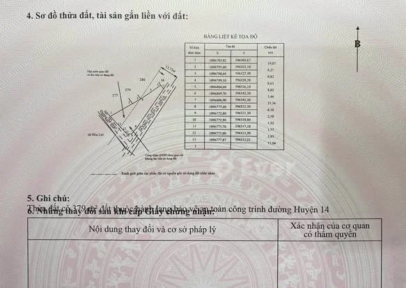 Ảnh bất động sản