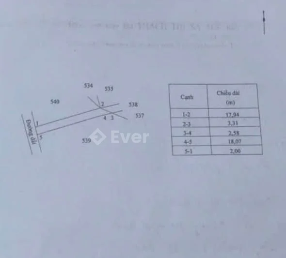 Chính chủ gửi Bán nền đất hẻm đá mi 2m nhánh Dương Công Nữ đi vào thuộc khóm 2 phường 8 Trà Vinh củ,