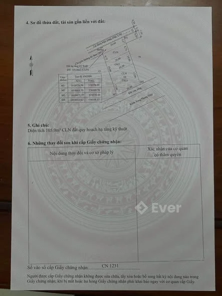 Ảnh bất động sản