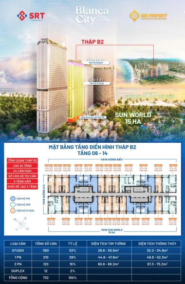 CĂN HỘ GÓC 2PN BLANCA CITY Duy nhất 1 căn còn lại – View trực diện Công viên nước Sun World