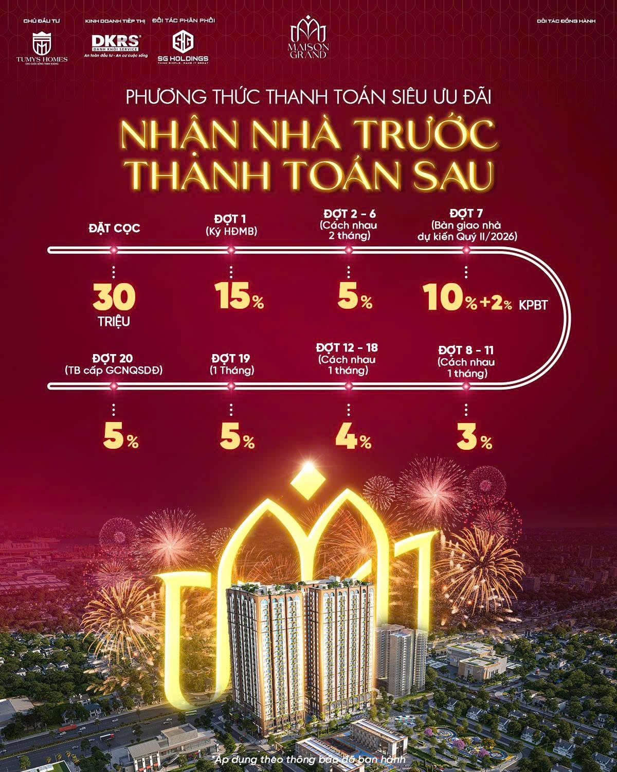 PTTT 50% nhận nhà không vay